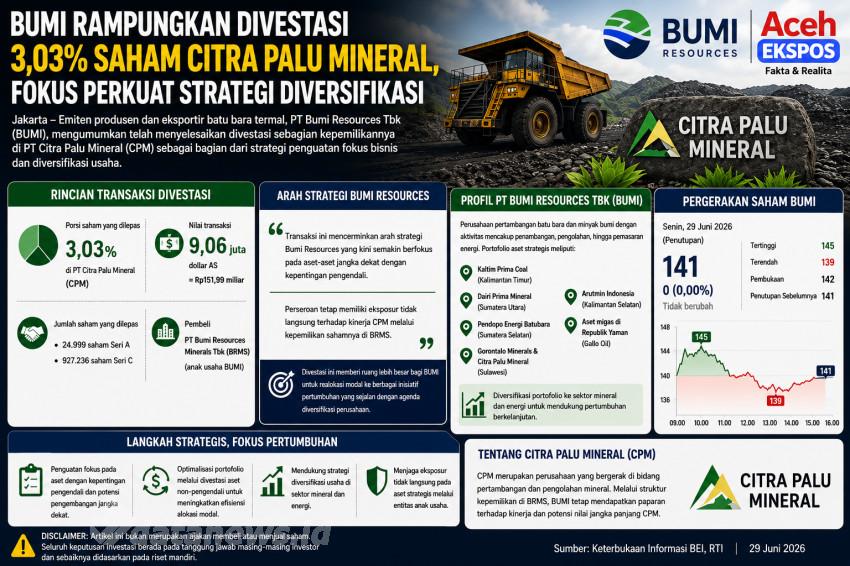 BUMI Rampungkan Divestasi 3,03 Persen Saham Citra Palu Mineral, Fokus Perkuat Strategi Diversifikasi
