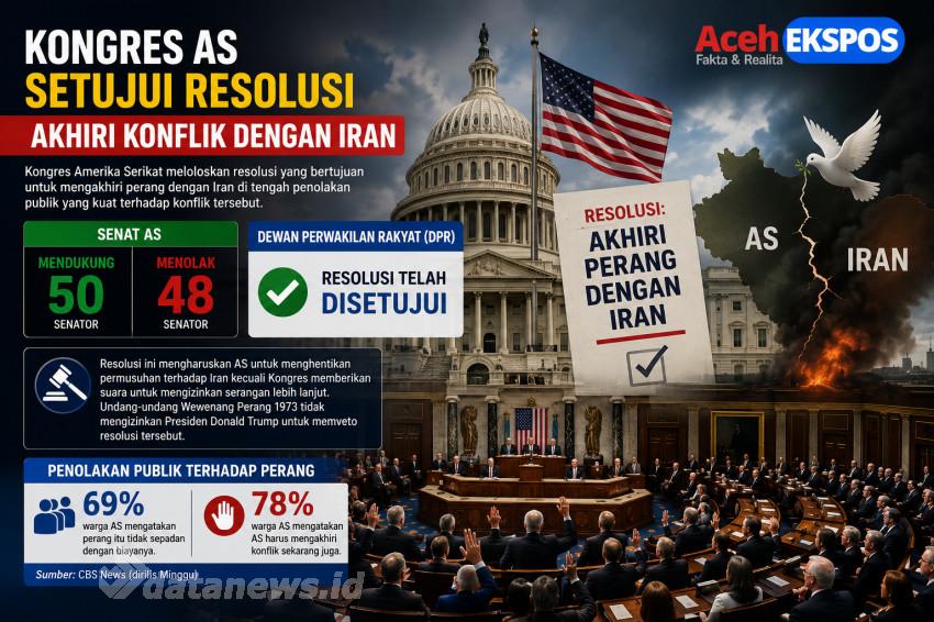 Kongres AS Setujui Resolusi Akhiri Konflik dengan Iran, Tekanan Domestik terhadap Trump Menguat