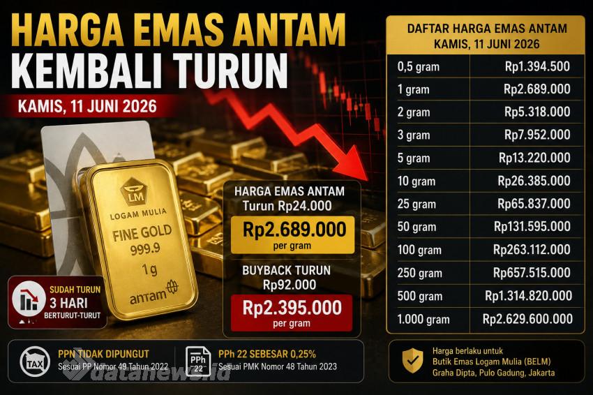 Harga Emas Antam Kembali Turun, Investor Pantau Pergerakan Pasar
