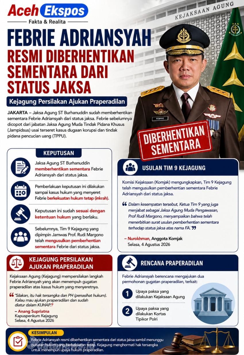 Febrie Adriansyah Resmi Diberhentikan Sementara dari Status Jaksa, Kejagung Persilakan Ajukan Praperadilan